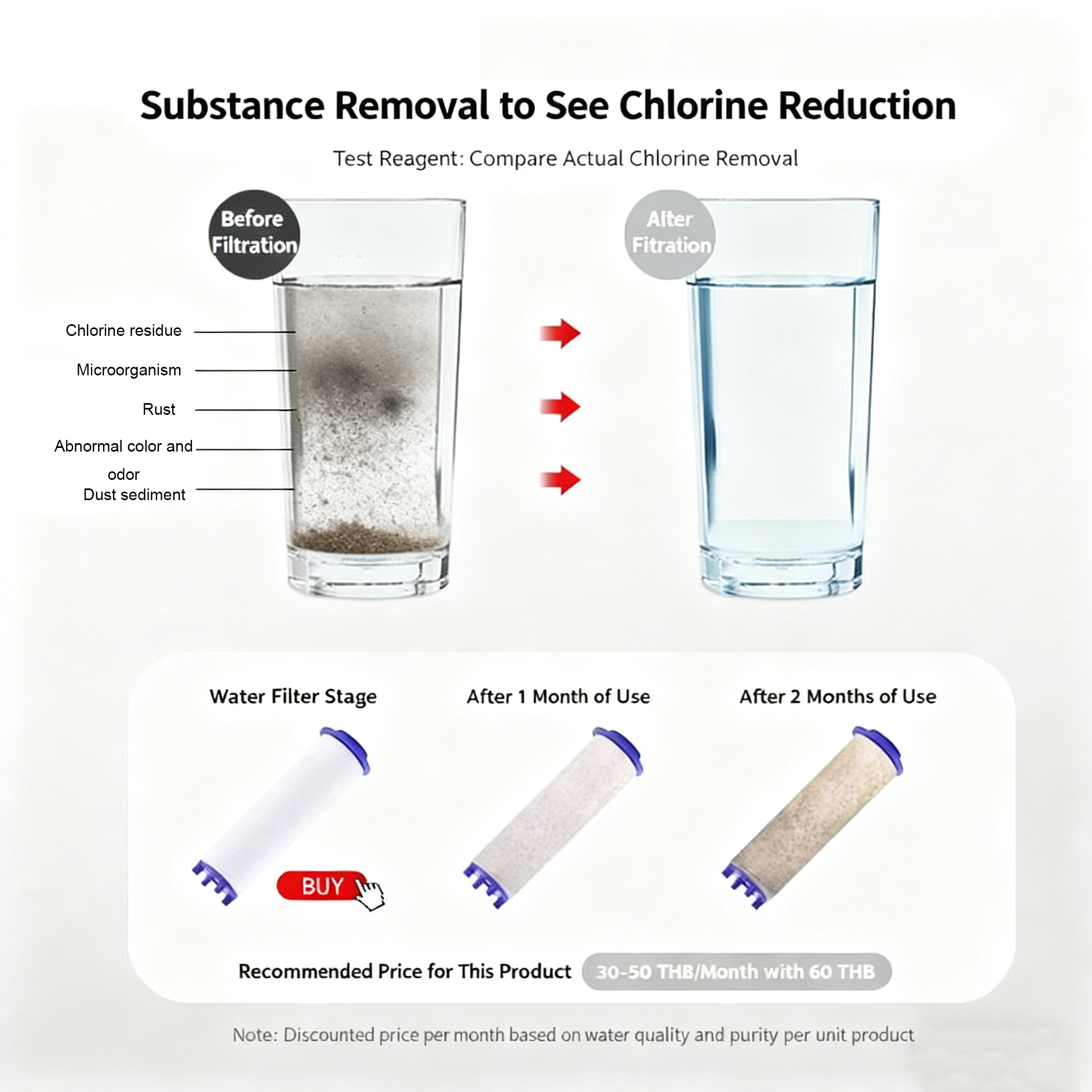 5/10pcs Shower Head Replacemen - Water Filter Cartridge avaliação e preço